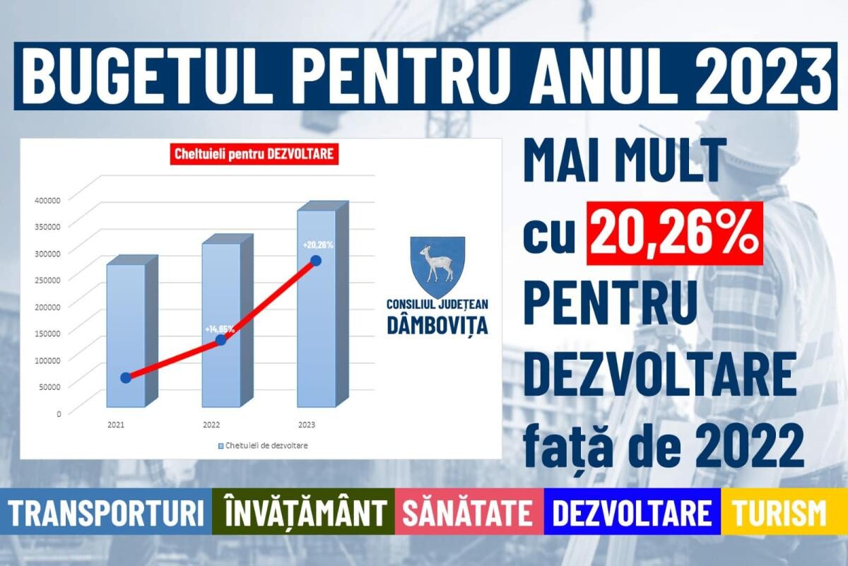 Corneliu Ștefan: Bugetul județului Dâmbovița pe 2023 mai mare cu 20%  decât cel din 2022