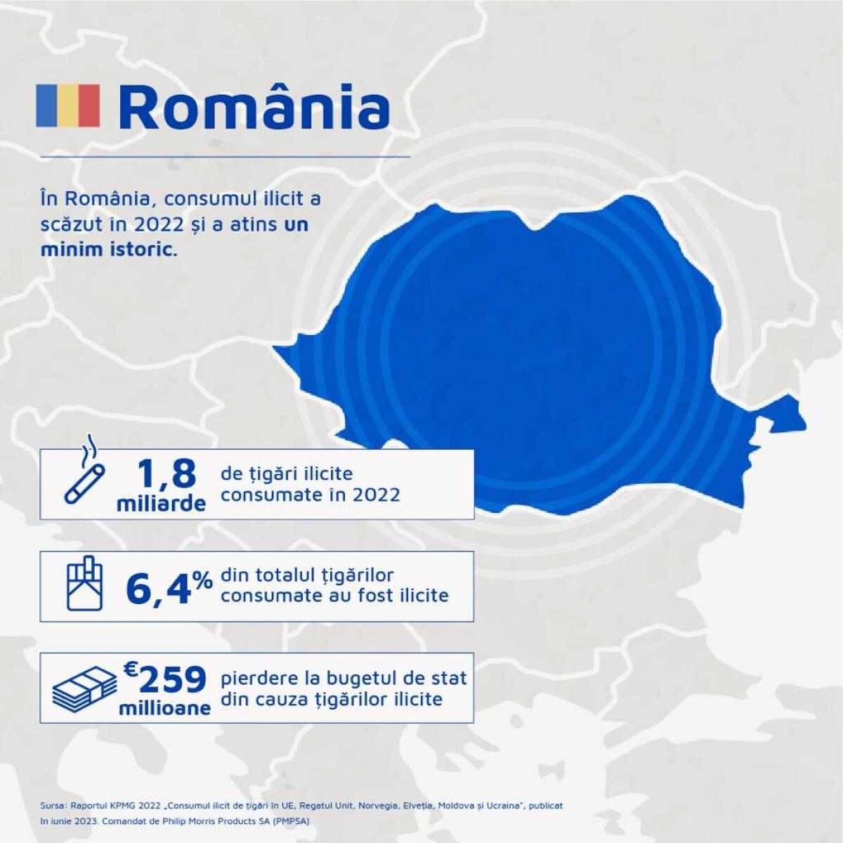 România, în topul țărilor europene cu cele mai mari scăderi ale consumului ilicit de țigări